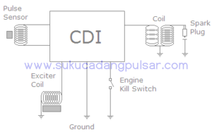 skema-cdi