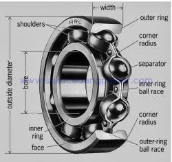  komponen bearing  Spare part Pulsar Suku cadang Bajaj 